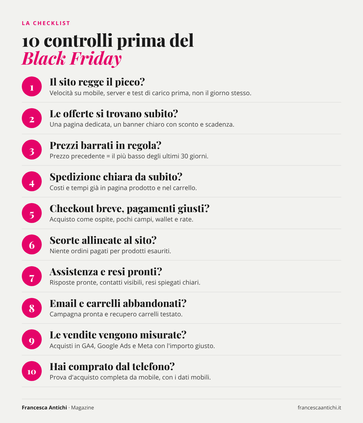 Checklist dei 10 controlli da fare sull'e-commerce prima del Black Friday
