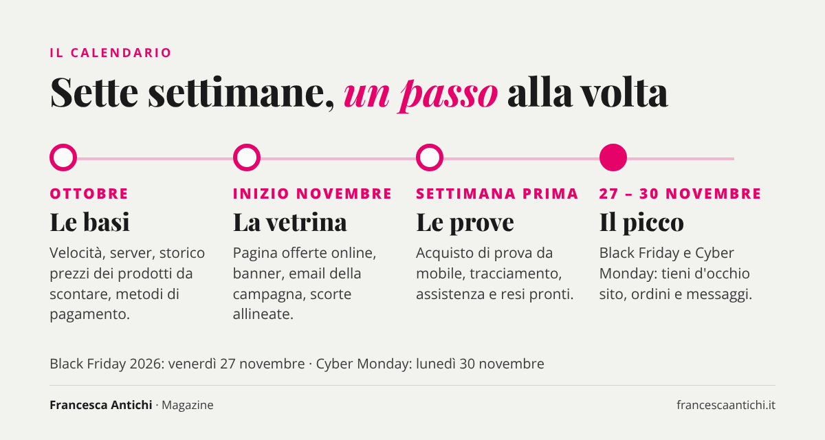 Calendario di preparazione al Black Friday da ottobre al 30 novembre 2026