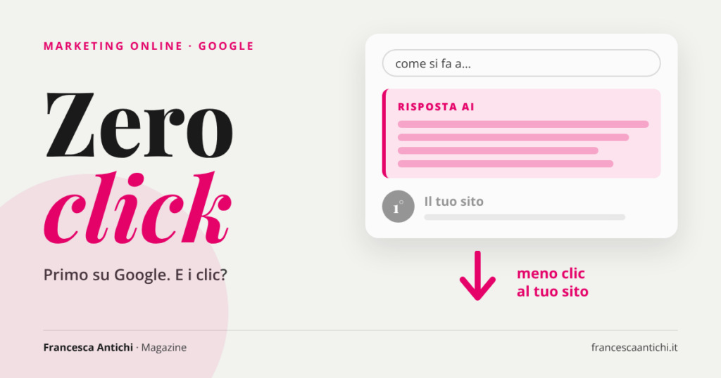 Schema di una pagina di Google con la risposta AI sopra il primo risultato e la scritta Zero click
