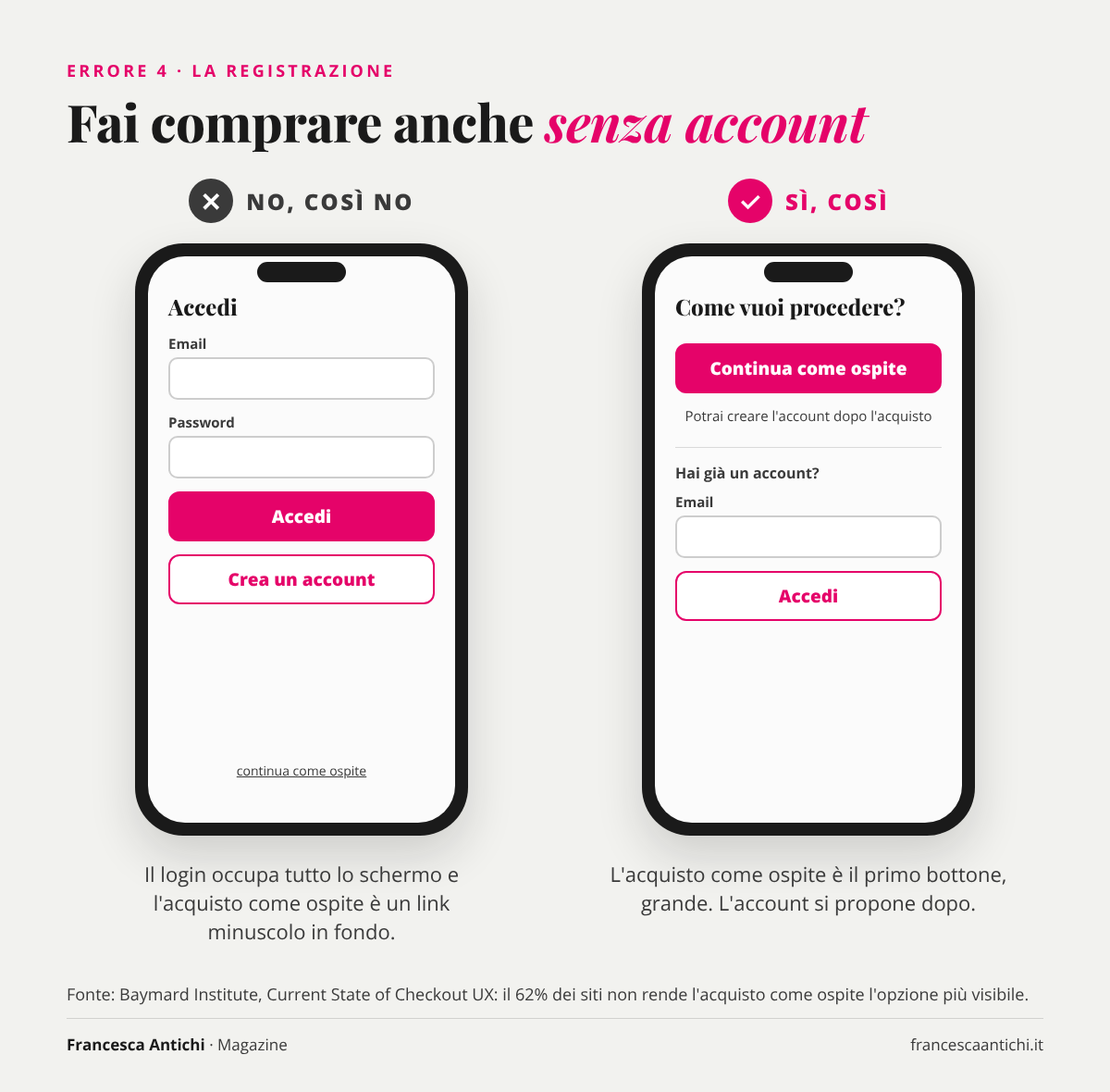 Confronto tra due telefoni: login obbligatorio con link ospite minuscolo e bottone grande Continua come ospite