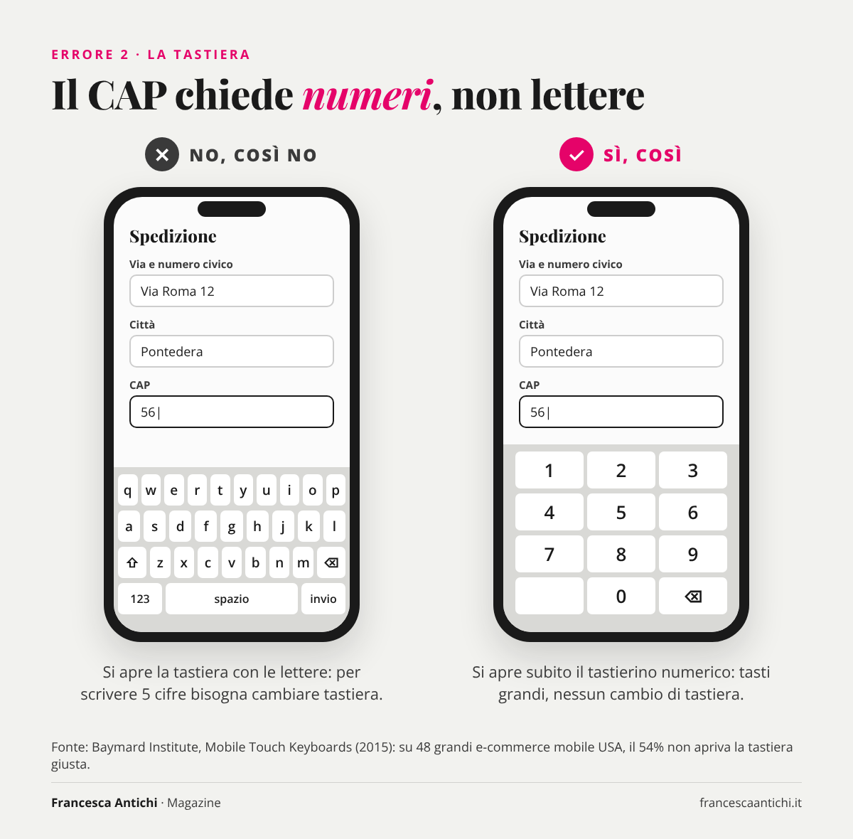 Confronto tra due telefoni: campo CAP con tastiera a lettere (sbagliato) e con tastierino numerico (giusto)