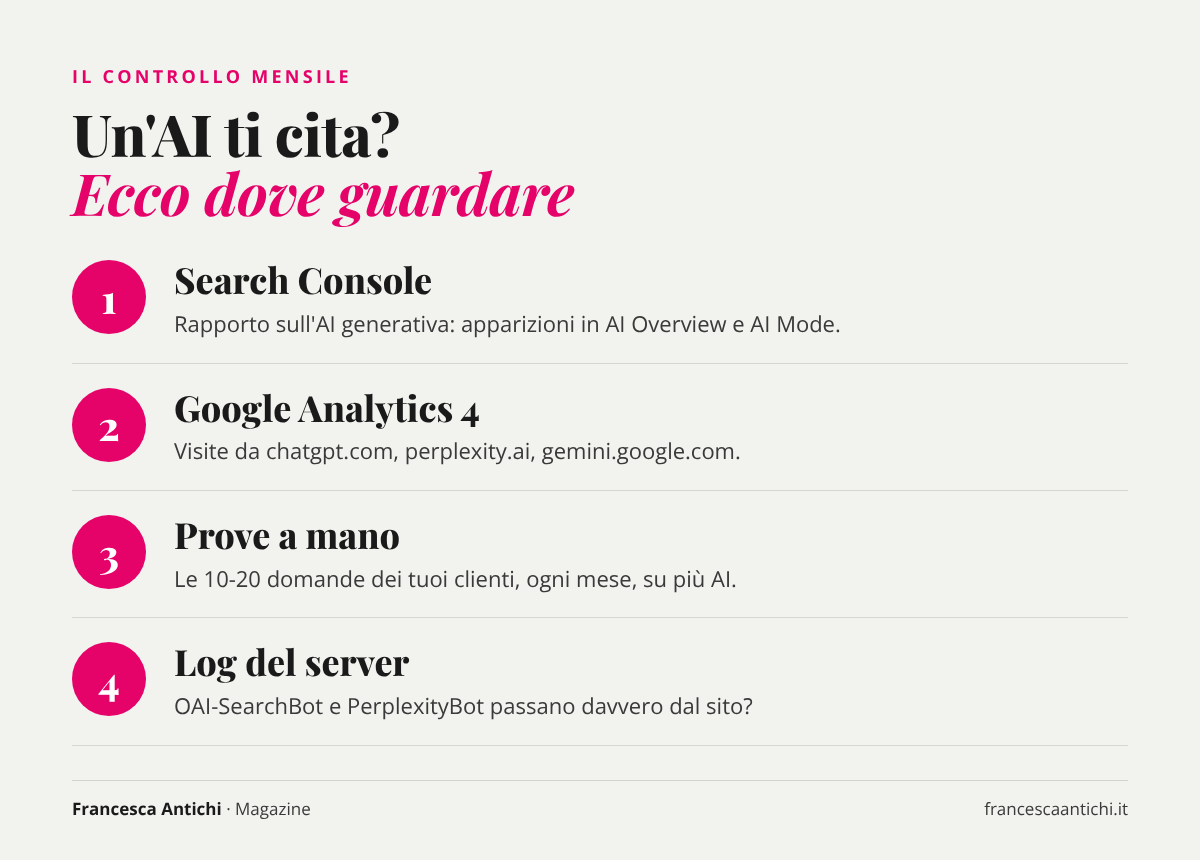 Quattro modi per controllare se un'intelligenza artificiale cita il tuo sito