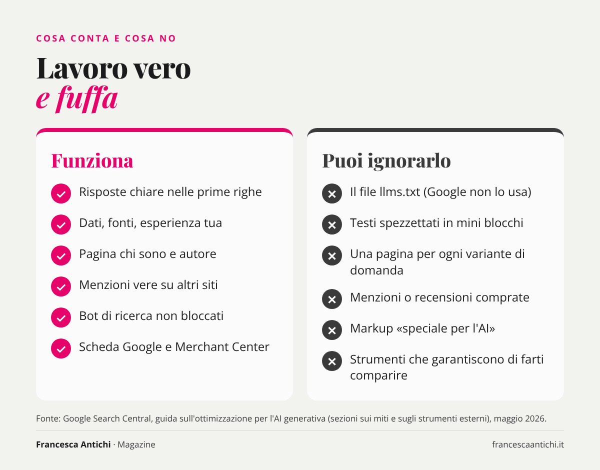Confronto tra le azioni che funzionano per farsi citare dalle AI e i trucchi che si possono ignorare
