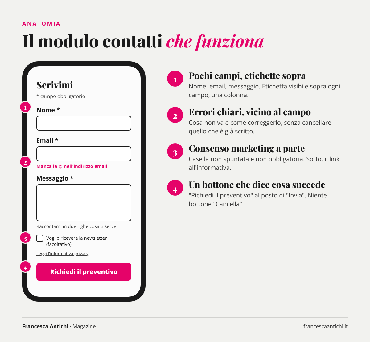 Anatomia di un modulo contatti efficace su smartphone: pochi campi, errori chiari, consenso separato, bottone descrittivo