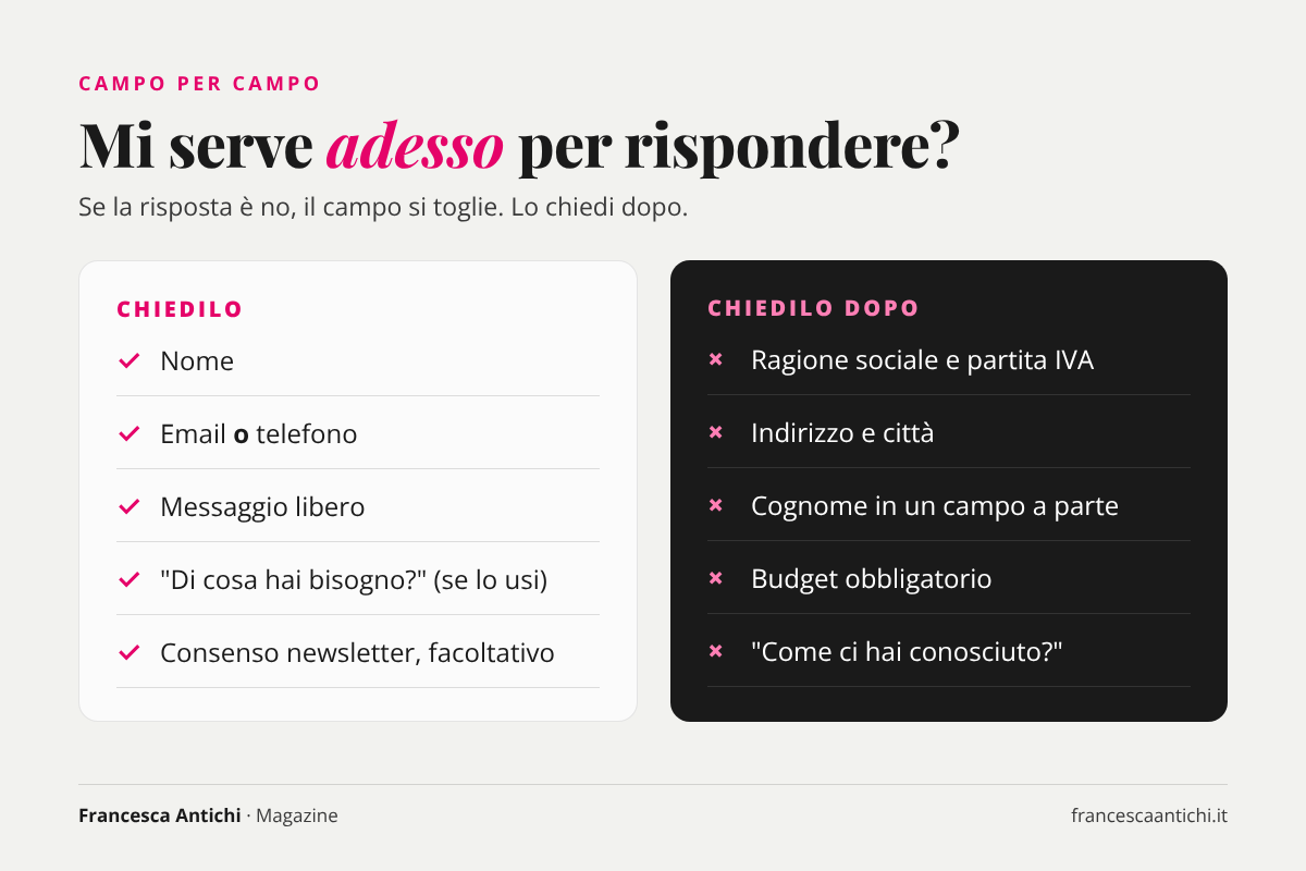 Confronto tra i campi da chiedere nel modulo contatti e quelli da chiedere dopo