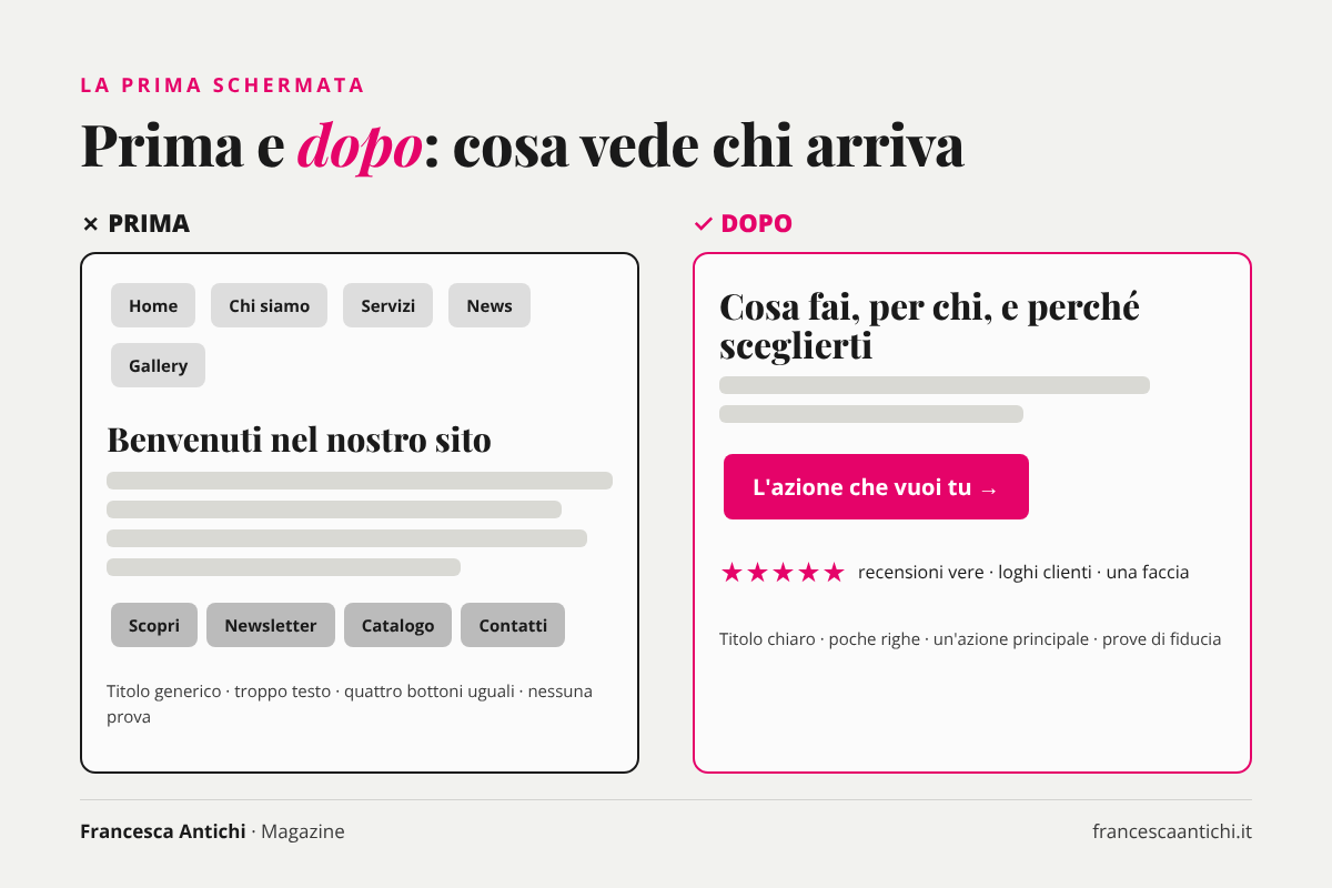Infografica: prima schermata di un sito prima e dopo l'ottimizzazione CRO