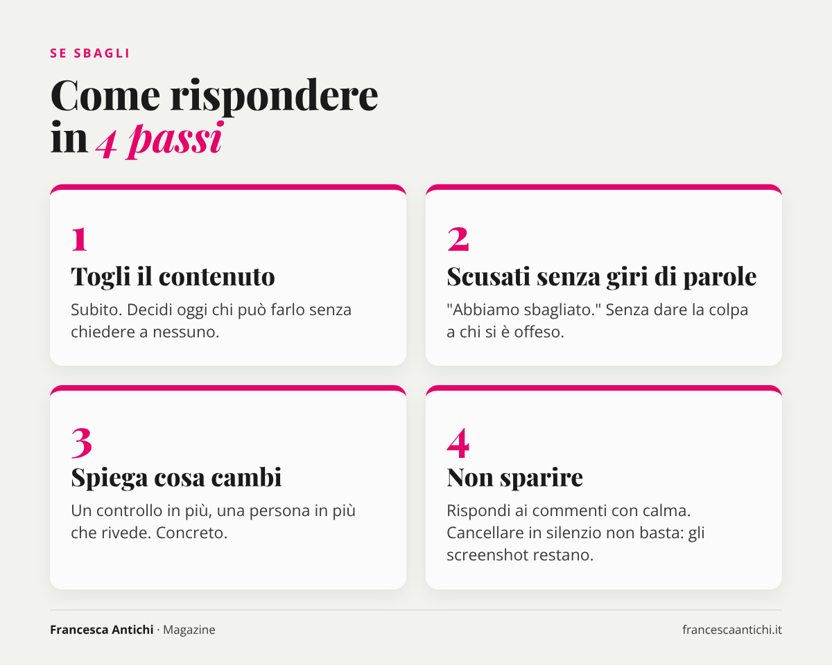 Come rispondere se sbagli: togli il contenuto, scusati senza giri di parole, spiega cosa cambi, non sparire